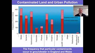 Contaminated Land [upl. by Argile695]