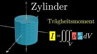 Trägheitsmoment eines Zylinders berechnen  Integral Physik [upl. by Esnohpla]