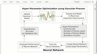 TensorFlow Tutorial 19 HyperParameter Optimization [upl. by Anikehs]