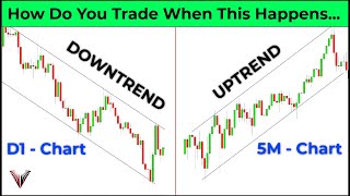 Do This If 2 Different Time Frames Are Showing 2 Different Trends [upl. by Nosmas370]