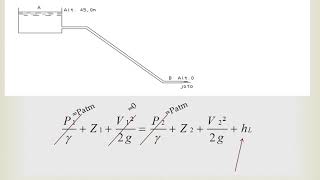 Equação de Bernoulli e Perda de Carga [upl. by Yrrehs199]