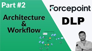 Inside Forcepoint DLP Understanding Architecture and Workflow [upl. by Droc]