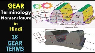 Gear TerminologyNomenclature in Hindi with 3D Model  18 Important Gear Terms [upl. by Euqinaj]