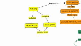 Concept map of Tanners model [upl. by Corissa]