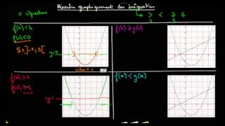 résolution graphique dune inéquation [upl. by Shulock286]