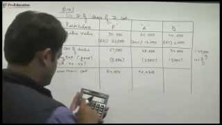 IPCC CAFM Process Costing Lecture 06 [upl. by Ahsenom]