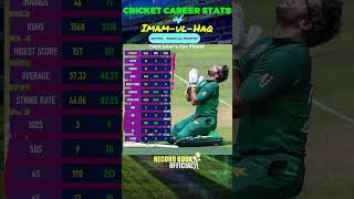 Imam ul Haq Batting  Imam ul Haq Batting Stats Career amp Records  Imam ul Haq Cricket Career Stats [upl. by Rufina]