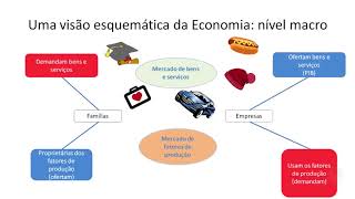 ¿Qué es la MACROECONOMÍA  Explicado FÁCIL 🎓 [upl. by Branden]