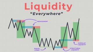 Liquidity is ALL You Need in Trading [upl. by Wobniar361]