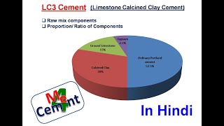 LC3 Cement Limestone Calcined Clay Cement Component Mixing Ratio Chemical amp Physical Properties [upl. by Blane289]