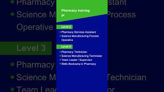 Skills4Pharmacy  Specialist Pharmacy Apprenticeship Training Provider [upl. by Devland]