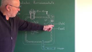 Wie funktioniert eine Opferanode in einem Speicher [upl. by Nytsua]