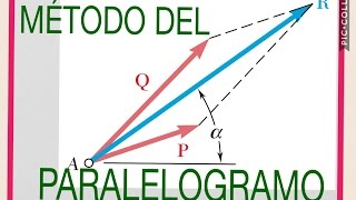 FISICA  VECTORES  SUMA DE VECTORES POR METODO DEL PARALELOGRAMO [upl. by Yleen941]