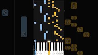 Morijah amp Dena Mwana  Tout Nouveau Tout Beau  PIANO TUTORIAL BY Extreme Midi piano pianotutorial [upl. by Llenal172]