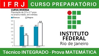 IFRJ 🔴 Curso Preparatório 202425 de MATEMÁTICA IFRJ Técnico Integrado ao Ensino Médio BoraIF [upl. by Brigida]