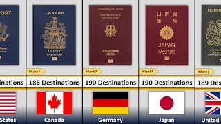 TOP 10 Most Powerful Passports in the World 2023  Country Comparison [upl. by Sammons126]