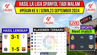 Hasil Liga Spanyol Tadi MalamVillarreal vs BarcelonaKlasemen La Liga 2024 Terbaru Pekan 6 [upl. by Staci912]