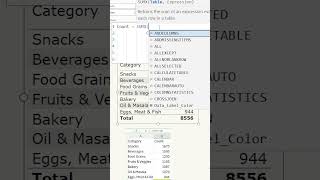 Incorrect Totals in Power BI  Watch this  MiTutorials  powerbiforbeginners powerbi [upl. by Essile]