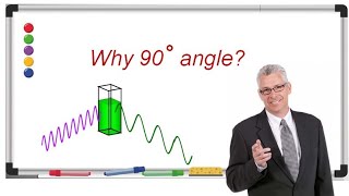 Why measure at 90 degrees angle  Explained  Get high grade in exam  Fluorescence Spectroscopy [upl. by Ylloh]