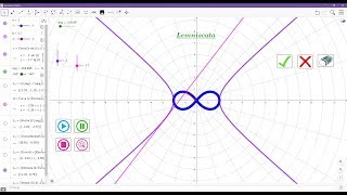 Lemniscata en Geogebra Geogebra Animado [upl. by Asenej699]