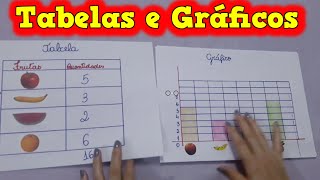 Tabelas e Gráfico  👩‍🏫🔢 Como Fazer Tabelas e Gráficos  Aula de Matemática  explicandoumpoucomais [upl. by Shirlie]