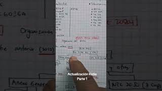 Actualización del Retie 2024 Parte 1 retie instalaciones electricidad [upl. by Osi]