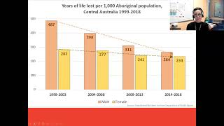 The development and impact of an Aboriginal community controlled health service in Central Australia [upl. by Eylrahc]