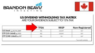 Understanding US Dividend Withholding Tax In TFSA amp RRSP [upl. by Florentia]