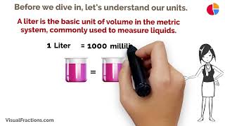 Converting Liters L to Milliliters mL A StepbyStep Tutorial liters milliliters conversion [upl. by Hanzelin]