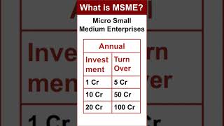 MSME  Micro Small Medium Enterprises [upl. by Cut]