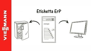 Etichetta energetica chiedete una caldaia in classe A [upl. by Namyw940]