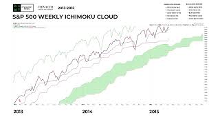 Is A Major Shift Underway In The Stock Market [upl. by Assirac]