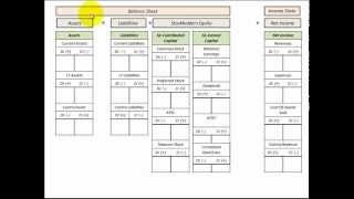 Balance Sheet And Income Statement Template College Accounting Reference Guide [upl. by Xonnel786]