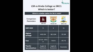 LSR vs Hindu College vs SRCC Which is better [upl. by Doggett]