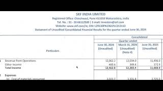 SKF India Result Today  SKF India Latest Result  SKF India Share News  SKF India Q1 Result [upl. by Derian]