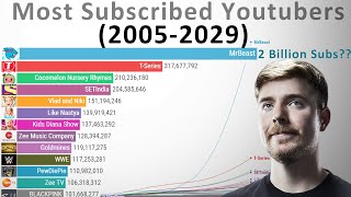 Most Subscribed YouTube Channels of All Time – History amp Projection 20052029 [upl. by Savory]