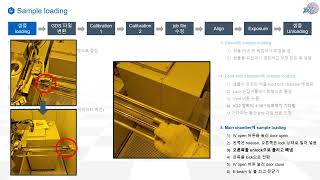 장비사용자교육  Ebeam Lithography [upl. by Melosa495]