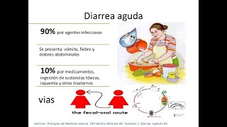 Fisiopatología de la diarrea aguda [upl. by Tranquada]