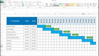 Como hacer un diagrama de Gantt en excel [upl. by Uile409]