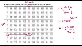 Read z score table [upl. by Idaf]