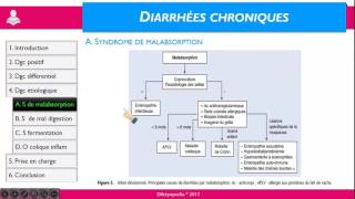 diarrhées chroniques PARTIE  01 [upl. by Blakely]