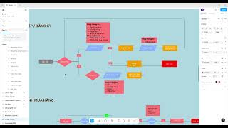 Demo wireframe user flow  user case [upl. by Keyte]