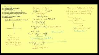 Ideal Diode  Recap 5068  GATE 2025 ESE amp Other Competitive Exams  Lecture  069 [upl. by Kenaz568]