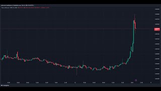 CKB PUMPING UPDATE Price News Today🔥 Technical Analysis Update Price Now Price Prediction [upl. by Petite508]