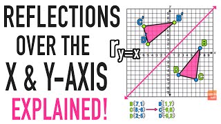 Reflections Over the XAxis and YAxis Explained [upl. by Elohc]