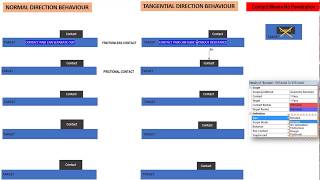 Ansys Contact Types Explanation [upl. by Vinni]