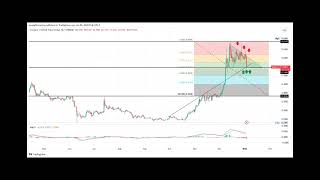 Cardano Price Prediction Will ADA Surge Amid Expectations Of Remarkable Growth In 2024 [upl. by Ramin15]