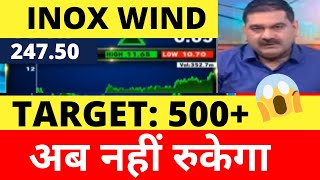 INOX WIND SHARE LATEST NEWS INOX WIND SHARE TARGET PRICE INOX WIND SHARE ANALYSIS INOX WIND SHARE [upl. by Euh]