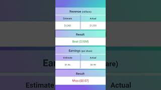 Realty Income O Earnings Release 3Q 2024 earningsannouncement [upl. by Einahpetse]