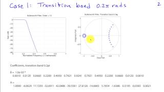 Examples of Bad IIR Filter Designs [upl. by Notlek851]